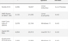 NVIDIA N1X处理器单核跑分3000+！追平AMD、Intel顶级CPU