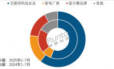小米首款闺蜜机为何比竞品更贵 机构分析溢价原因