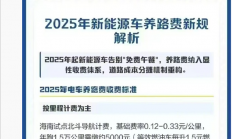 网友又晒海南对新能源车征养路费 每台车交3000元/年：官方多次回应假消息