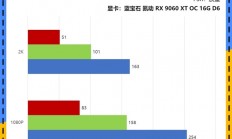 谁能被称为本代最具性价比的甜品显卡：看完秒懂