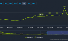 活了8年的吃鸡 怎么还返老还童了