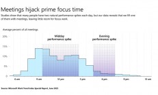 微软研究报告：大家一天工作6小时足矣！