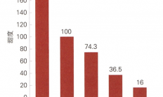 这种春节“顶流”水果砂糖橘一吃就停不下来：但吃多了人就会变黄