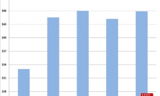 史无前例！PC游戏硬件市场今年将增长35%：微软Windows功不可没