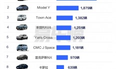 台湾省人民钟爱日系车：销量榜前十 日系车独占八席