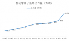今年车厘子的价格为什么这么便宜？