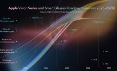 下一个风口！苹果杀入智能眼镜赛道