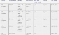 英特尔更新、更强大锐炫独显现身！首次用上PCIe 5.0x16