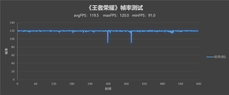 iPad mini 6唯一对手！拯救者Y700平板评测：最强的掌上游戏8.8寸小钢炮