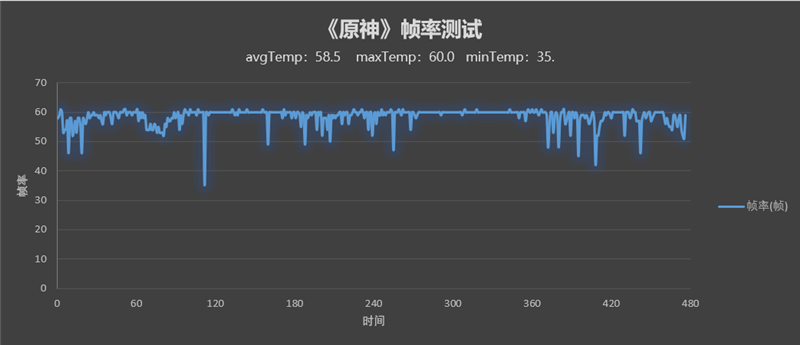 iPad mini 6唯一对手！拯救者Y700平板评测：最强的掌上游戏8.8寸小钢炮