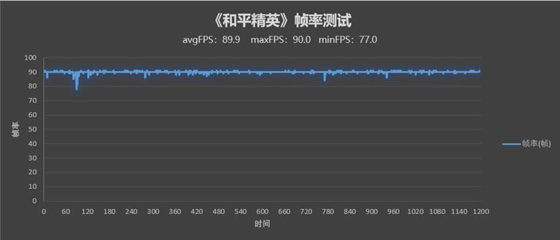 iPad mini 6唯一对手！拯救者Y700平板评测：最强的掌上游戏8.8寸小钢炮