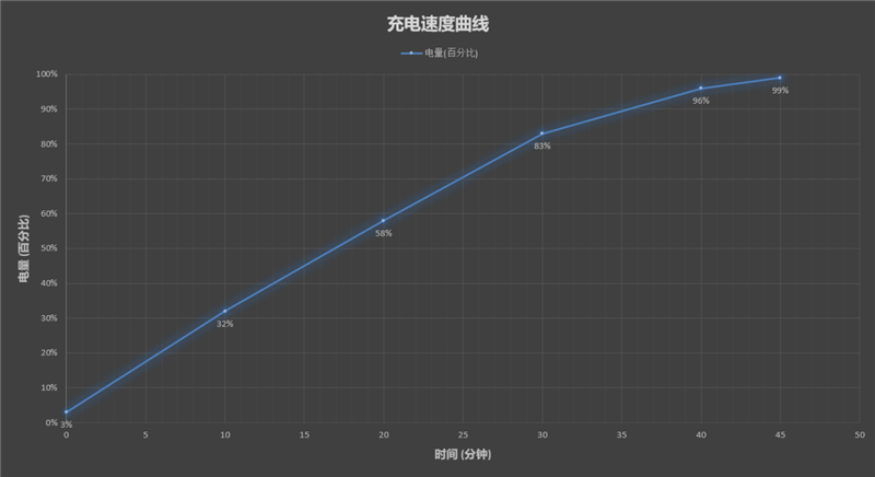 iPad mini 6唯一对手！拯救者Y700平板评测：最强的掌上游戏8.8寸小钢炮