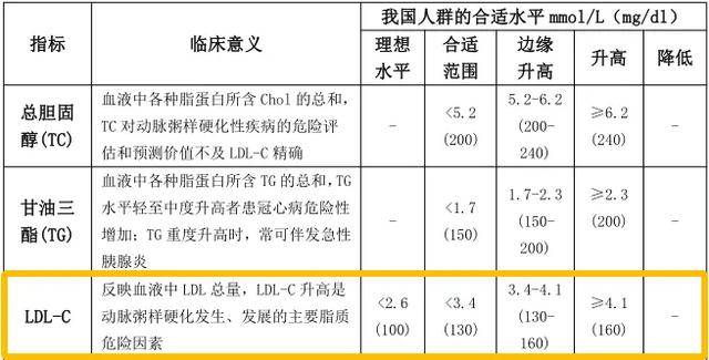 多吃这种油，能降低“坏”胆固醇水平