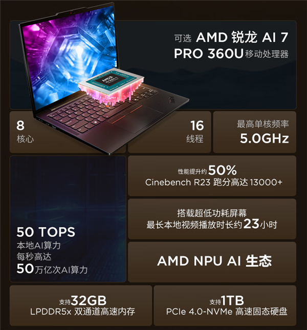 AMD锐龙AI 7 PRO 360U现身中国！联想专属 只有15W TDP