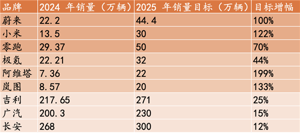 2024年中国车企市值排行:小米力压比亚迪成第一 靠问界的赛力斯跻身第四