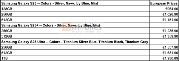 涨价7%!三星Galaxy S25系列价格曝光:起售价964.9欧元