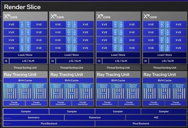 傲世ONIX Odyssey征途B570显卡首测:性能比肩4060