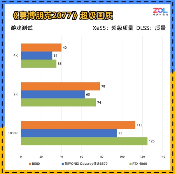 傲世ONIX Odyssey征途B570显卡首测:性能比肩4060