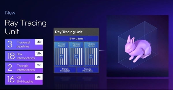 傲世ONIX Odyssey征途B570显卡首测:性能比肩4060