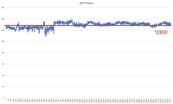 傲世ONIX Odyssey征途B570显卡首测:性能比肩4060