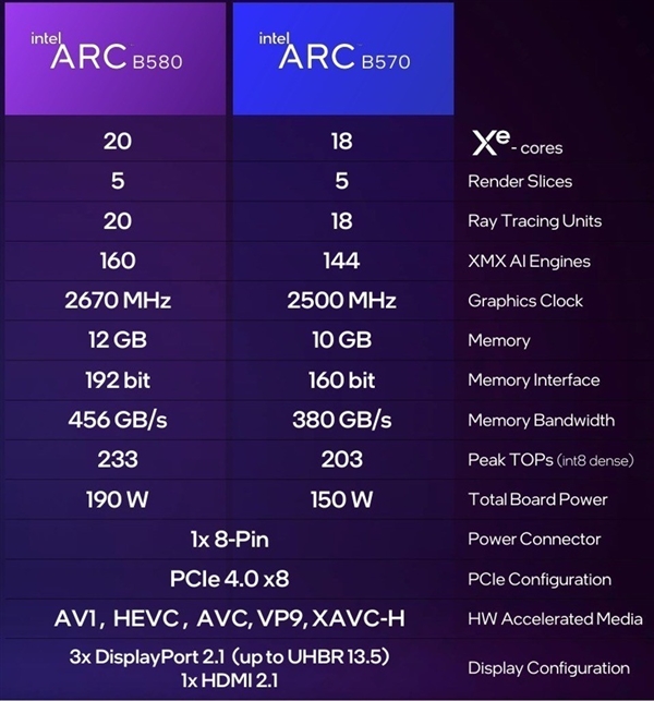 傲世ONIX Odyssey征途B570显卡首测:性能比肩4060
