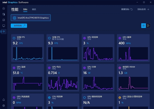 傲世ONIX Odyssey征途B570显卡首测:性能比肩4060
