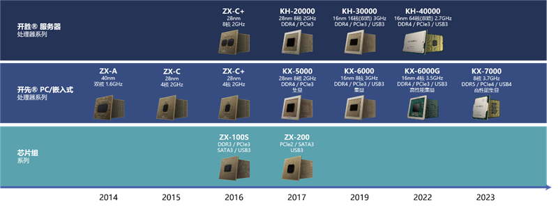 真机实测:搭载兆芯KX-7000的同方全国产台式机评测体验