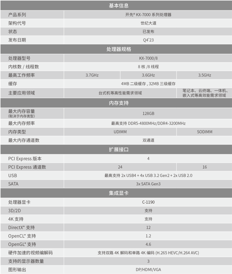 真机实测:搭载兆芯KX-7000的同方全国产台式机评测体验