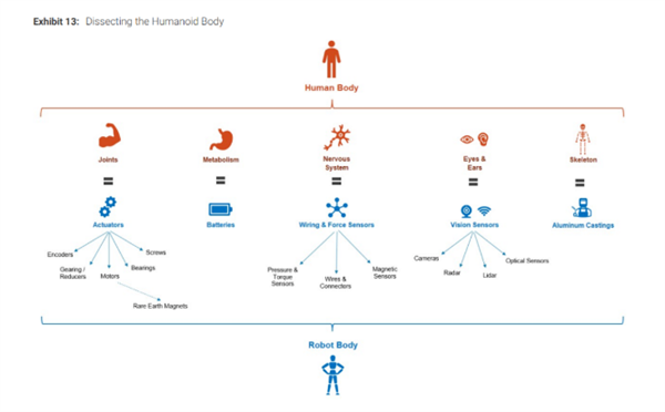 全球人形机器人产业链百强发布:中国占据63%