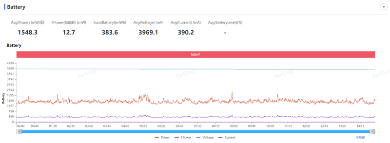 全球首款天玑9400游戏机iQOO Neo10 Pro全面评测：144帧丝滑玩《星铁》真香！