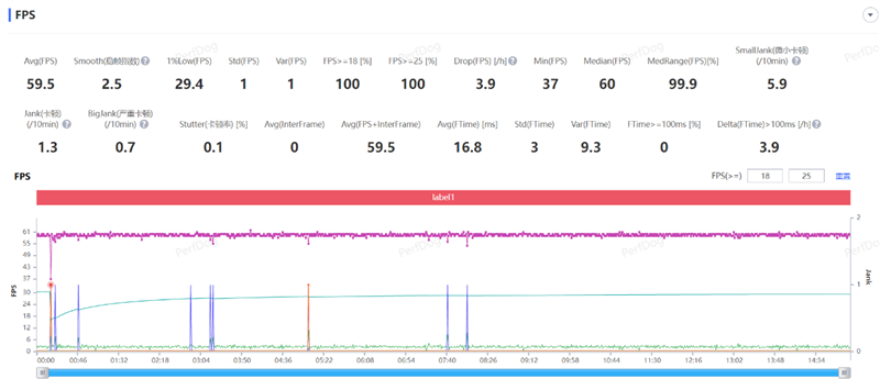 全球首款天玑9400游戏机iQOO Neo10 Pro全面评测：144帧丝滑玩《星铁》真香！