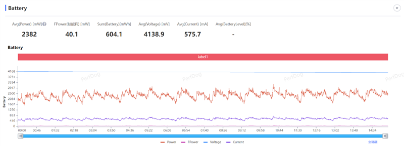 全球首款天玑9400游戏机iQOO Neo10 Pro全面评测：144帧丝滑玩《星铁》真香！