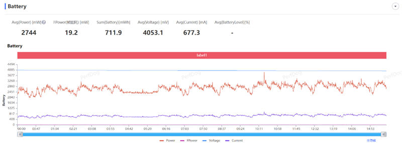 全球首款天玑9400游戏机iQOO Neo10 Pro全面评测：144帧丝滑玩《星铁》真香！