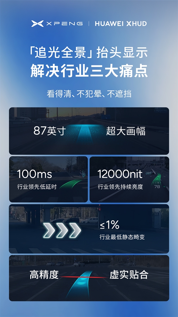 小鹏、华为联手 解决三大痛点！小鹏追光全景抬头显示一图看懂