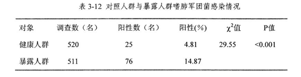 男子吹空调竟然呼吸衰竭进入ICU！开空调前 一定记得这件事