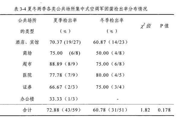男子吹空调竟然呼吸衰竭进入ICU！开空调前 一定记得这件事