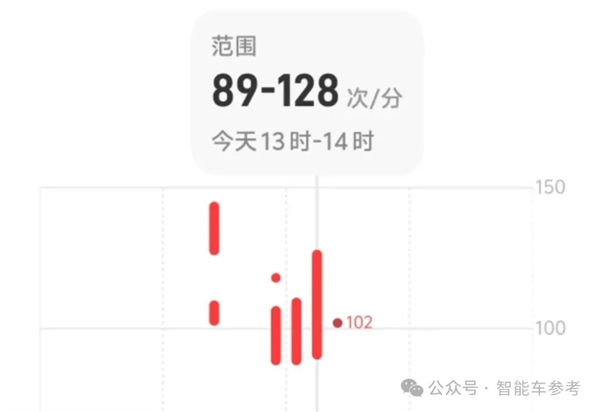 真能追上华为了吗!北京二环实测蔚来世界模型辅助驾驶