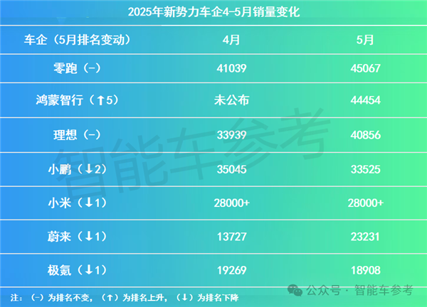 余承东开炮的原因找到了
