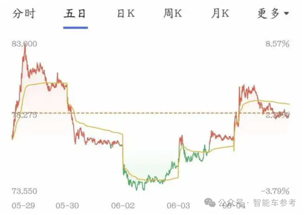 华为最新黑科技！小鹏比问界更早用上了