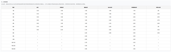 热搜第一!全球首个满级QQ即将诞生:拥有者继承其父账号
