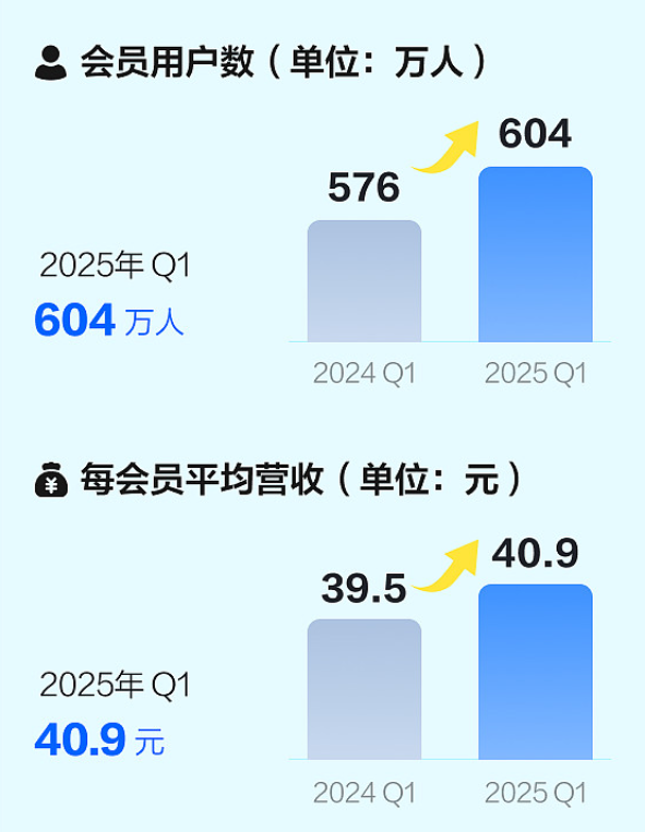 1亿直男也救不了虎扑