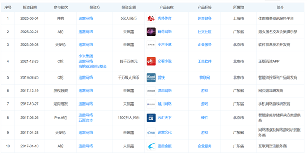 1亿直男也救不了虎扑