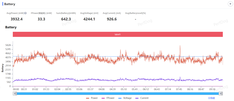 能扛能打还聪明的千元AI手机!魅族Note 16 Pro评测:这才是国民机该有的样子