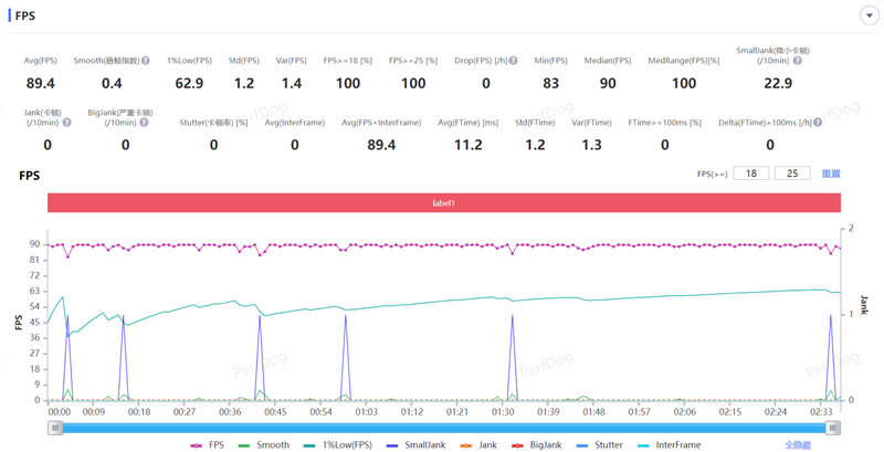 能扛能打还聪明的千元AI手机!魅族Note 16 Pro评测:这才是国民机该有的样子