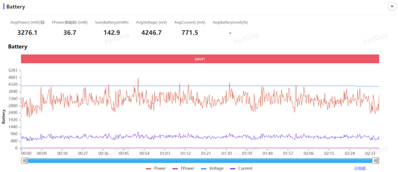 能扛能打还聪明的千元AI手机!魅族Note 16 Pro评测:这才是国民机该有的样子