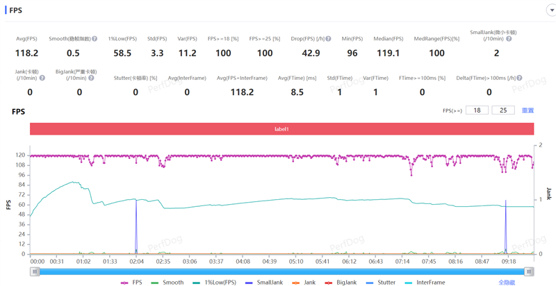 能扛能打还聪明的千元AI手机!魅族Note 16 Pro评测:这才是国民机该有的样子
