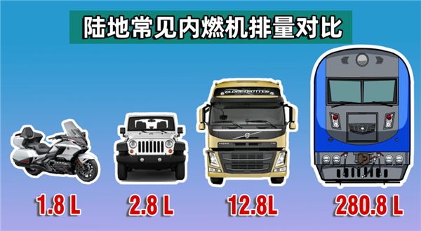 难怪那么多人喜欢火车!陆地上最壮观的交通工具