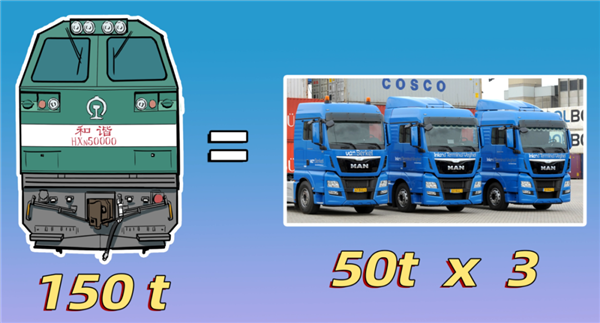 难怪那么多人喜欢火车!陆地上最壮观的交通工具