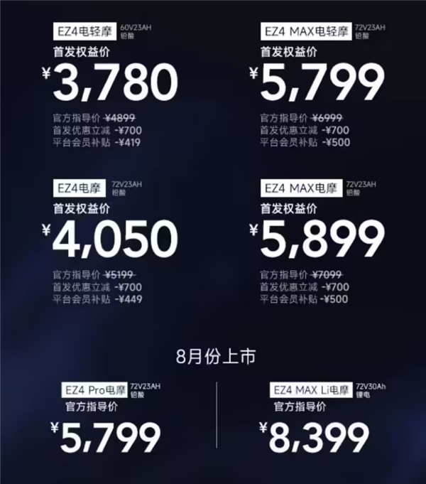 首发3780元起 极核EZ4电摩上市：最快能跑58km/h