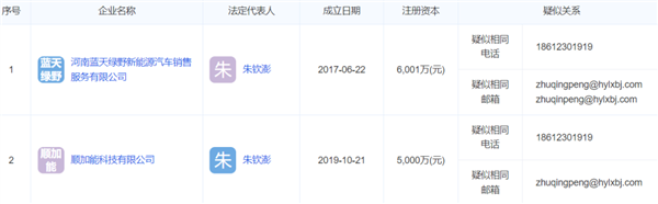 从做老鼠药转行造车 金鱼汽车愣是给我CPU看烧了